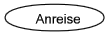 Anreise