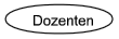 Dozenten