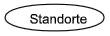 Standorte